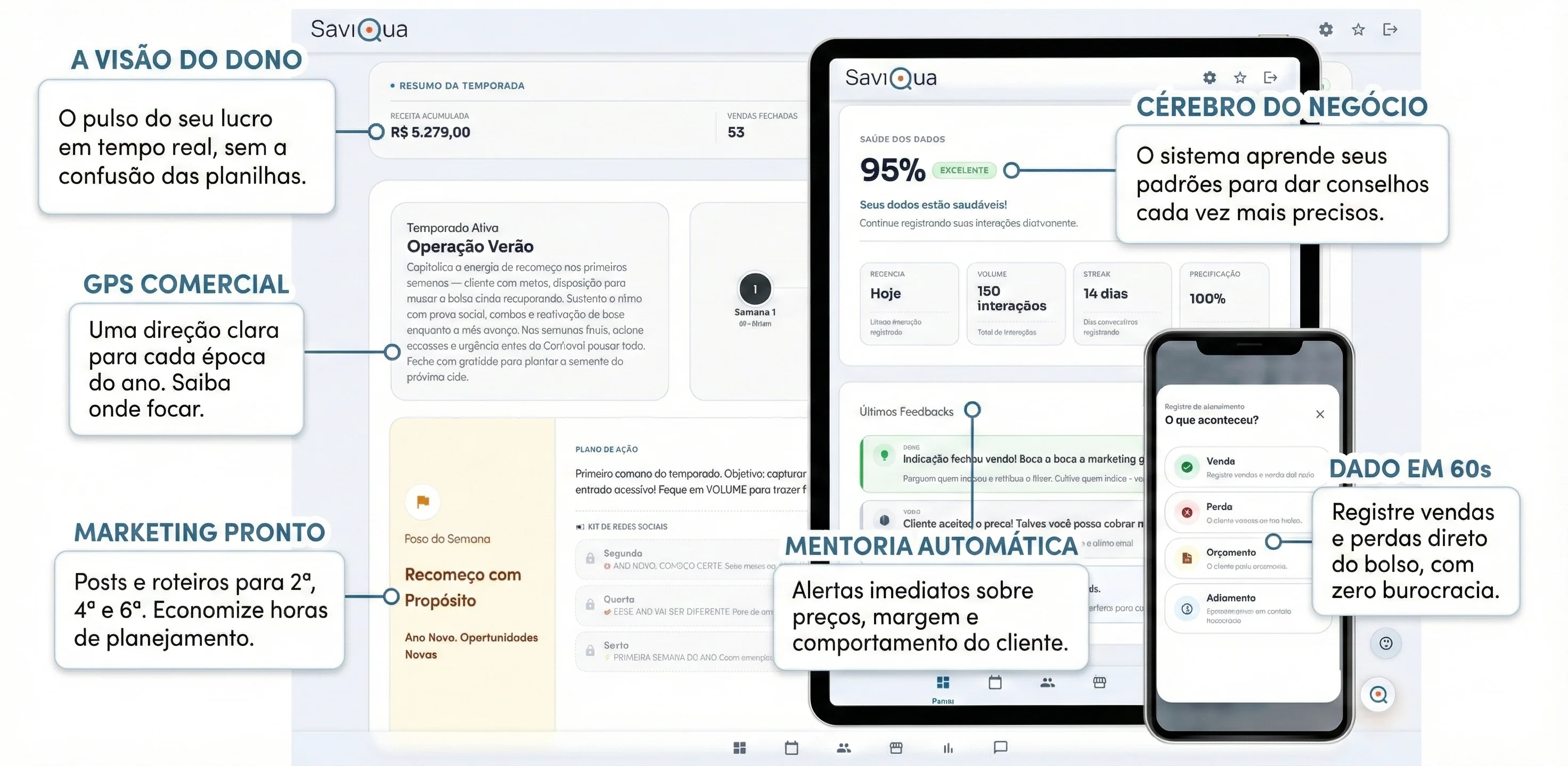 Plataforma Saviqua em desktop, tablet e celular mostrando dashboard de vendas, relatórios semanais e registro rápido em 60 segundos para MEI e autônomos